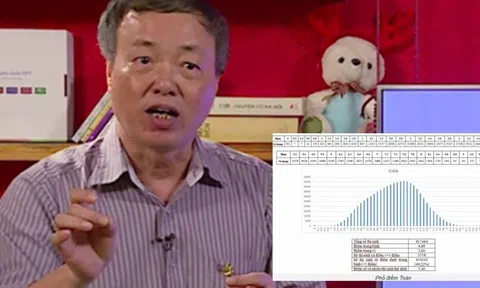 Điểm 10 môn Toán: Ngoài giỏi, còn nhờ ăn may