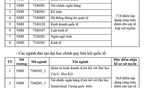 Điểm chuẩn năm 2018 của Học viện Ngân hàng dự kiến sẽ giảm