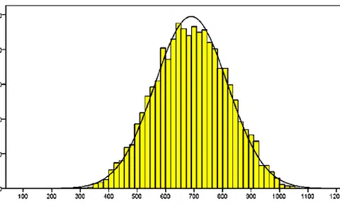 ĐH Quốc gia TP.HCM công bố kết quả thi đánh giá năng lực