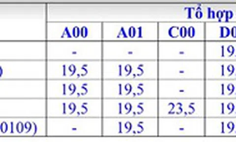 ĐH Luật TP.HCM công bố điểm sàn sơ tuyển