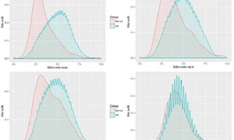 Sau Hà Giang, tiếp tục phát hiện điểm thi cao bất thường tại Sơn La?