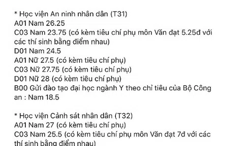 Bộ Công an bác thông tin điểm chuẩn lan truyền trên mạng