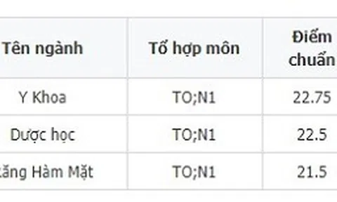 Điểm chuẩn 2018 của khoa Y Dược - Đại học Quốc gia Hà Nội giảm mạnh