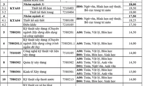 Đại học Kiến trúc Hà Nội công bố điểm chuẩn năm 2018