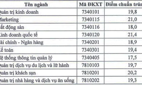 Điểm chuẩn Học viện Hàng không, Đại học Tài chính - Marketing TP HCM