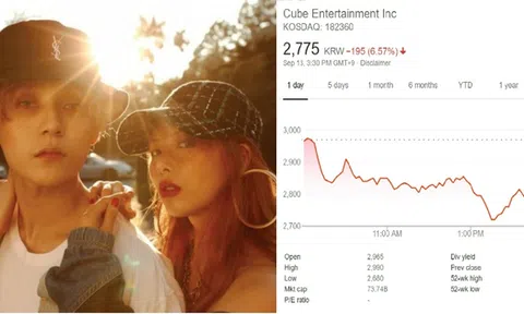 Giá cổ phiếu `xuống dốc không phanh` khiến Cube có ý nối lại hợp đồng với Hyuna