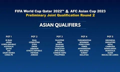 Bốc thăm vòng loại World Cup 2022: Kịch bản nào cho tuyển Việt Nam