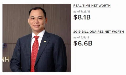 Bàn giao những chiếc Vinfast đầu tiên, tỷ phú Phạm Nhật Vượng “bỏ túi” thêm 4.000 tỷ