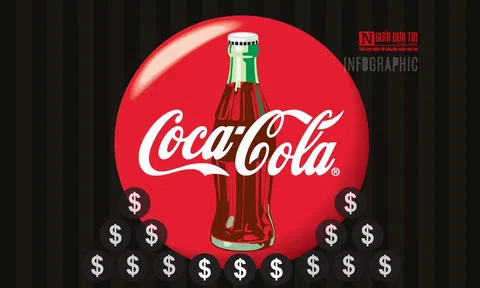 Coca-Cola Việt Nam: Doanh thu nghìn tỷ mỗi năm, 25 năm mới bị truy thu thuế