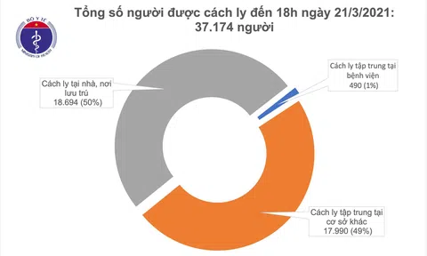 Tin vui: 24h Việt Nam không ghi nhận ca mắc COVID-19, có 118 bệnh nhân âm tính