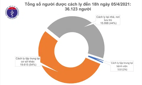 Chiều 5/4, có thêm 6 ca mắc COVID-19 tại Bắc Giang, Đà Nẵng, Quảng Nam và TP.HCM