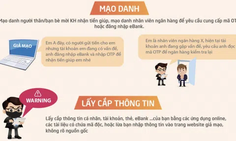 Cảnh giác thủ đoạn giả danh ngân hàng yêu cầu cung cấp mã OTP