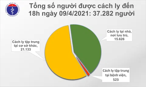 Chiều 9/4: Thêm 14 ca mắc COVID-19 tại 5 tỉnh, thành