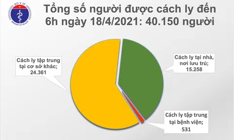 Tình hình COVID-19 sáng 18/4: Không có ca mắc ; Bộ trưởng bộ Y tế kiểm tra phòng chống dịch tại Kiên Giang