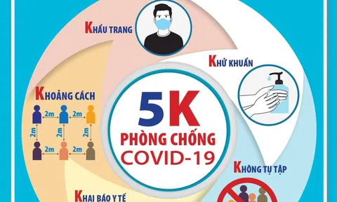 Bộ Y tế điện khẩn: Các tỉnh, thành phố thực hiện nghiêm quy định phòng chống dịch COVID-19