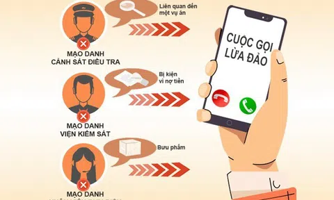 Đà Nẵng: Cảnh báo thủ đoạn giả mạo công an để lừa đảo