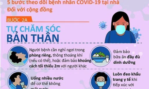 5 bước theo dõi bệnh nhân Covid-19 tại nhà