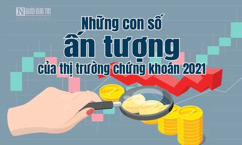 Năm thăng hoa của thị trường chứng khoán: Những kỷ lục được thiết lập