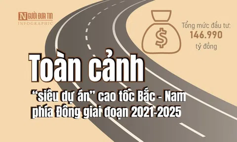 [Info] "Siêu dự án” cao tốc Bắc – Nam phía Đông giai đoạn 2021 - 2025