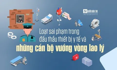 Loạt sai phạm trong đấu thầu trang thiết bị y tế