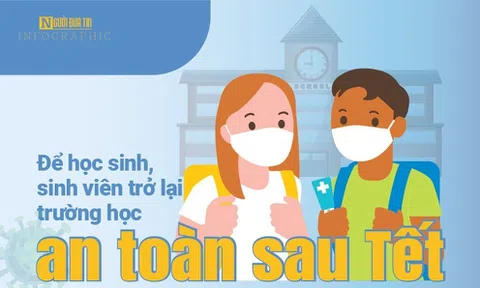 [Info] Cẩm nang để học sinh, sinh viên trở lại trường học an toàn sau Tết