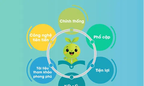 Với Học liệu số, chẳng lo thiếu sách