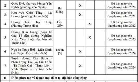 Hà Nội sẽ "đột xuất" kiểm tra các quán massage, cà phê đèn mờ để phòng, chống tệ nạn mại dâm