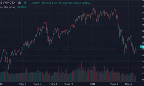 Nhà đầu tư có thể sắp được mua - bán cổ phiếu T+2