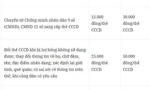Xin cấp lại CCCD gắn chip hết bao nhiêu tiền?