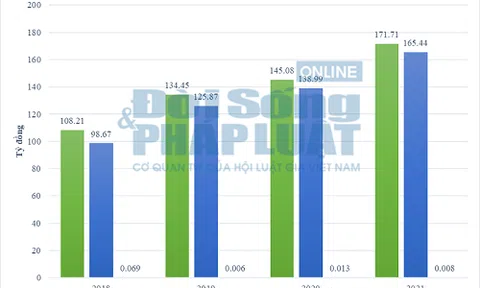 Trách nhiệm tiết giảm ngân sách từ những gói thầu của công ty HBT Toàn Cầu