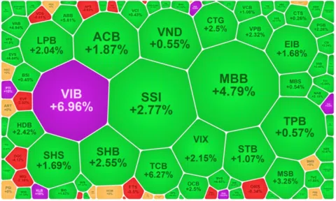 Nhóm ngân hàng trở lại, dòng tiền thi nhau nhập vào cuộc thị trường