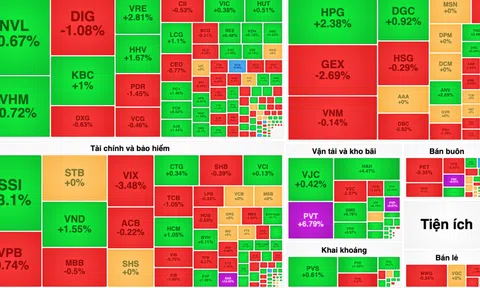 Thanh khoản hạ nhiệt, dòng tiền tìm đến các nhóm cổ phiếu vốn hoá vừa
