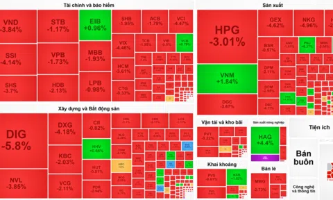 VN-Index giảm mạnh nhất trong vòng 3 tháng