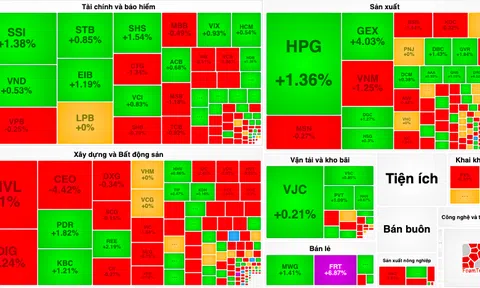 Khối ngoại mua ròng hơn 400 tỷ đồng, tâm điểm HPG
