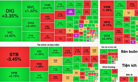 Nhóm bất động sản trở thành "nam châm" hút lực cầu thị trường
