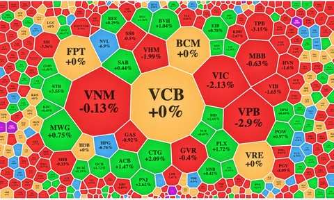 Thiếu vắng dòng dẫn dắt, VN-Index chỉ dao động quanh mốc tham chiếu