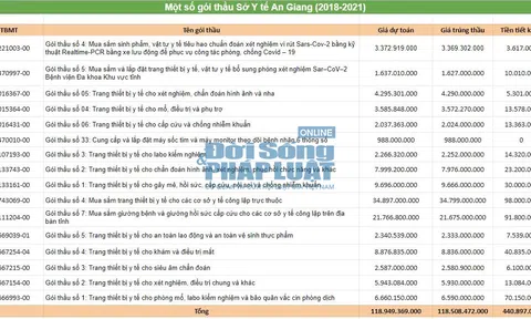 Gói thầu tiết kiệm thấp của sở Y tế An Giang: Nhiều trường hợp cần xem xét lại, tránh khuất tất