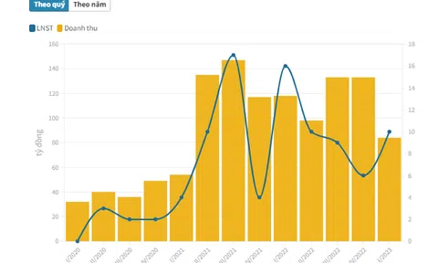 Không công bố thông tin, Chứng khoán Dầu khí bị xử phạt 85 triệu đồng