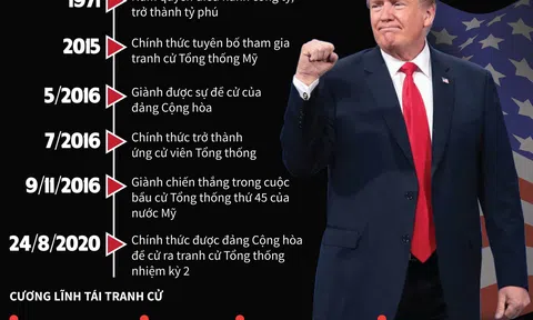 Ông Trump được đề cử tranh cử Tổng thống nhiệm kỳ 2