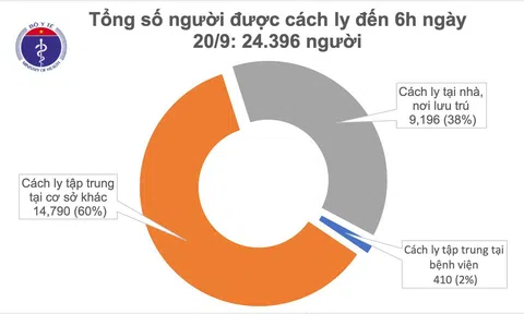 Tình hình dịch COVID-19 mới nhất hôm nay: Không ghi nhận ca mắc mới, Việt Nam vẫn có 1.068 bệnh nhân