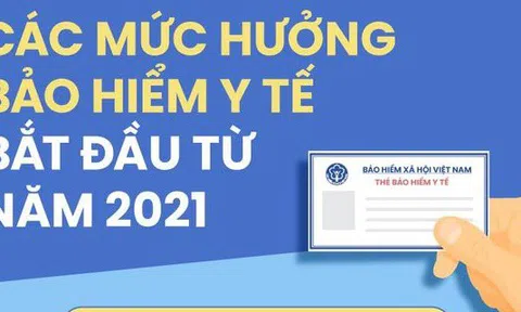 Bảo hiểm y tế chi trả bao nhiêu khi bạn nằm viện trái tuyến?