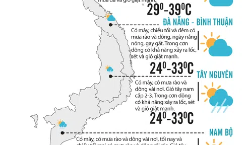 Dự báo thời tiết ngày 23/6/2020: Nắng nóng trên diện rộng ở Bắc bộ và Trung bộ