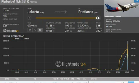 Tìm thấy mảnh vỡ nghi của máy bay chở 62 người rơi ở Indonesia