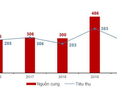 Toàn cảnh thị trường bất động sản Đà Nẵng năm 2020