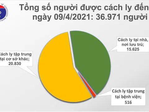 Sáng 9/4: Có 1 ca mắc COVID-19 tại Bắc Ninh, hơn 56.300 người Việt đã tiêm vắc xin