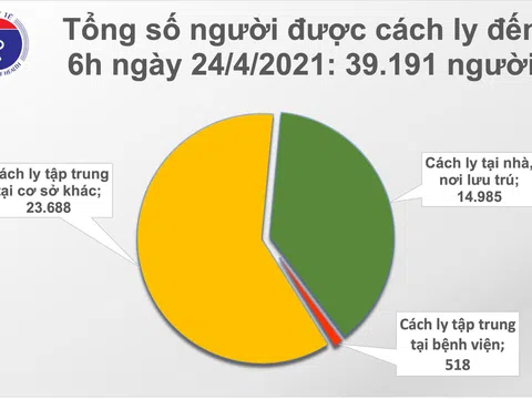 Sáng 24/4: Việt Nam thêm 2 ca mắc COVID-19, thế giới đã trên 146,1 triệu ca