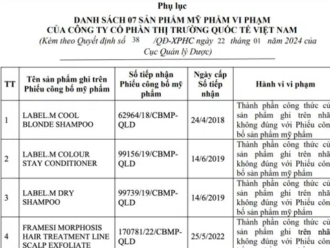 Công ty Cổ phần Thị trường Quốc tế Việt Nam phải nộp phạt 80 triệu đồng