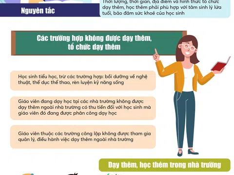 Infographics: Một số quy định về dạy thêm, học thêm