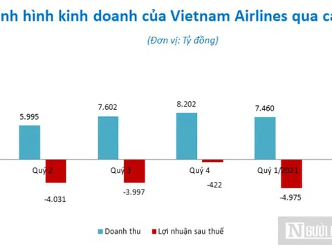 Lỗ luỹ kế gần 18.000 tỷ đồng, Vietnam Airlines chính thức âm vốn chủ sở hữu