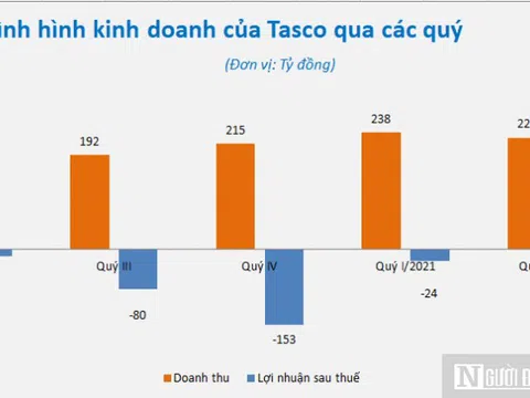 Tasco chào bán 80 triệu cổ phiếu riêng lẻ, rót 500 tỷ đồng vào VETC